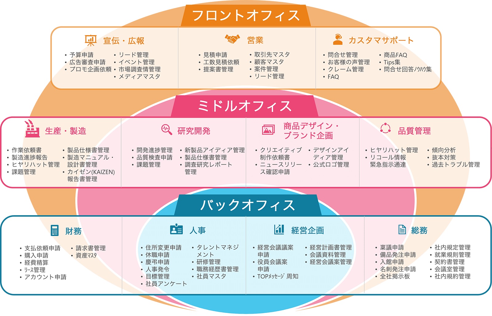 SmartDB®︎で実現できる業務アプリの例