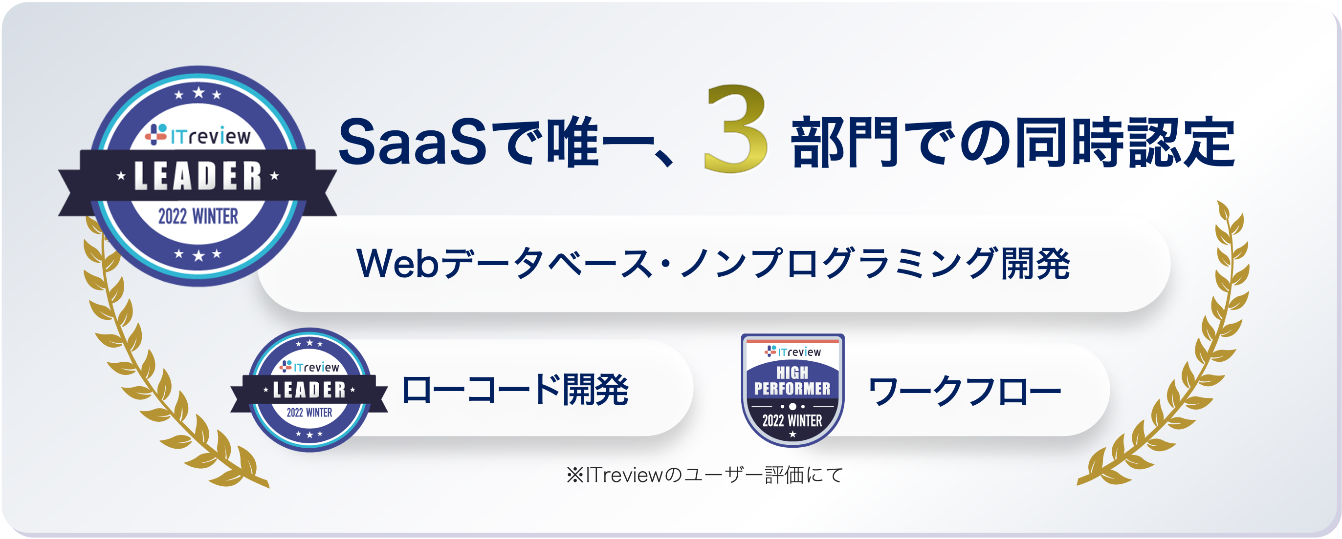 ITreview Grid Award 2022 Winterのロゴ