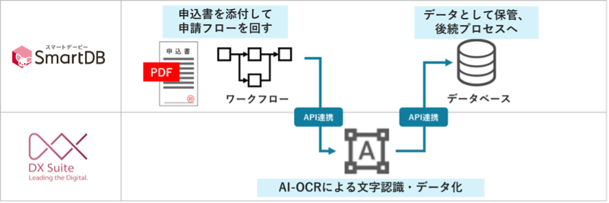 連携イメージ