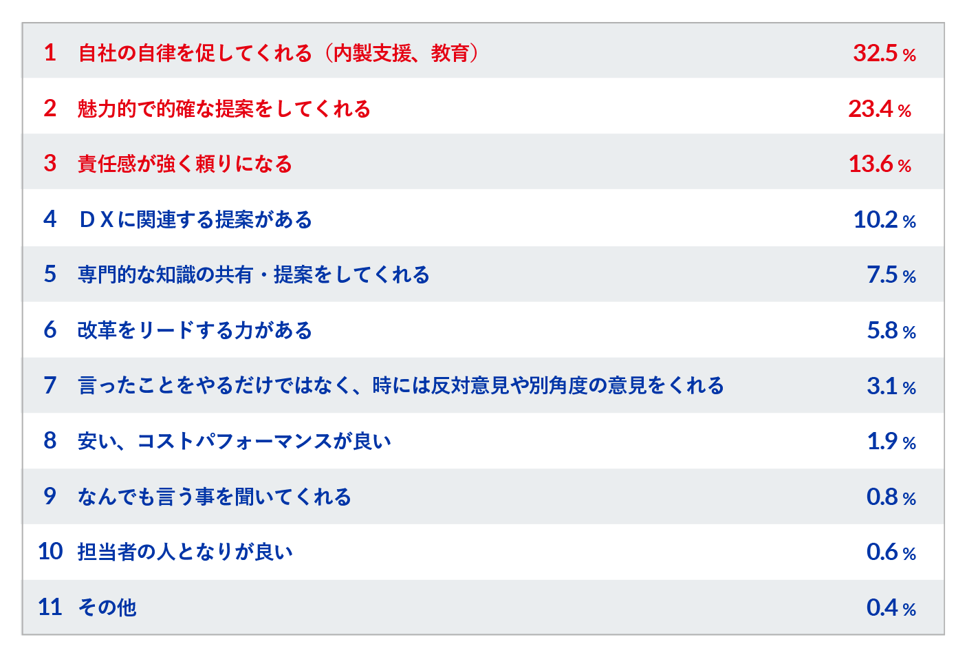 あなたが頼りたいベンダー像