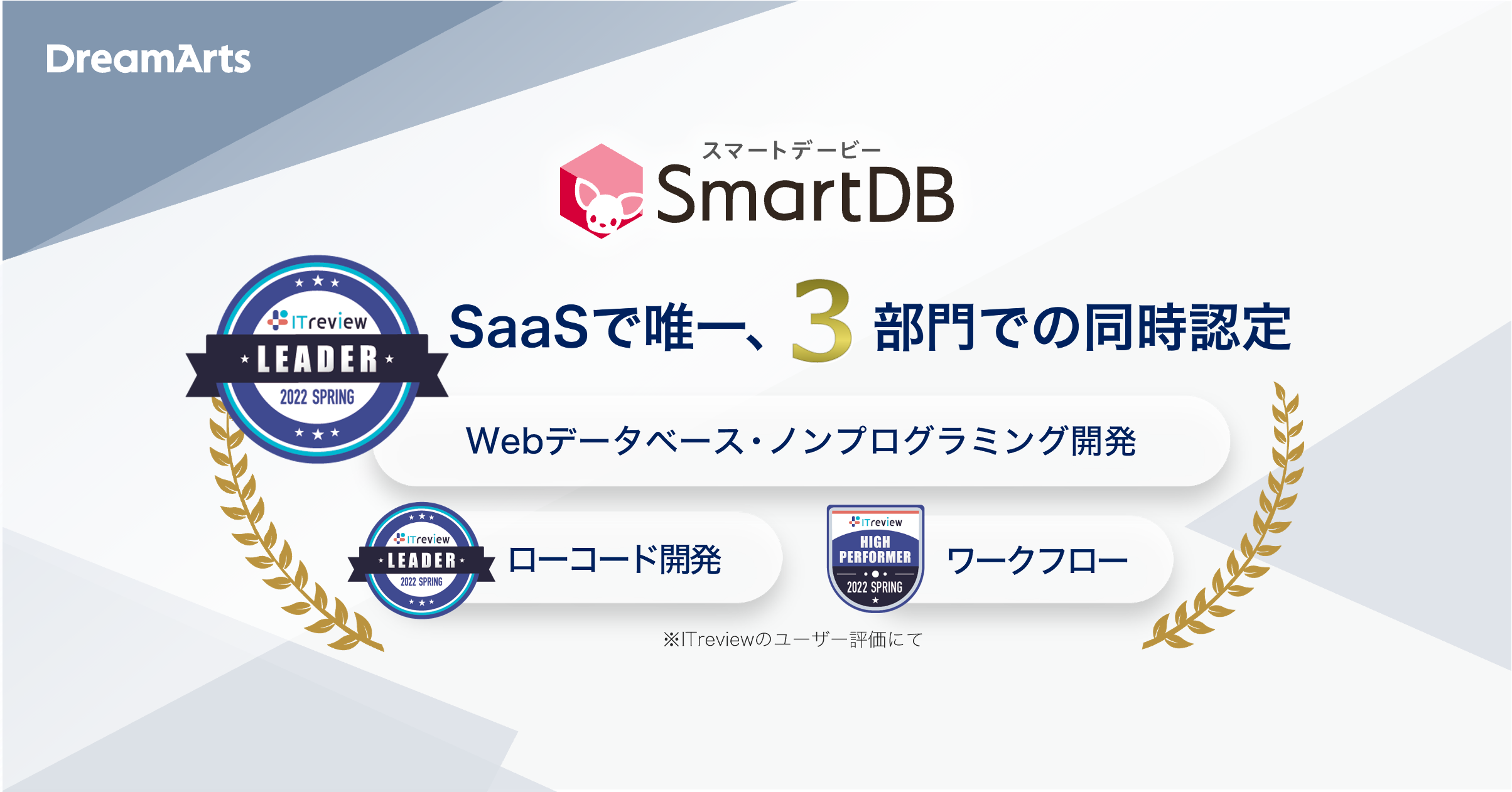 SmartDB®︎が、「ITreview Grid Award 2022 Spring」にて6期連続となる3部門同時受賞