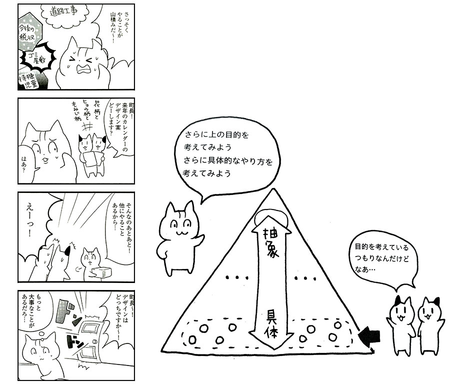 細谷功『具体と抽象 世界が変わって見える知性のしくみ』(dZERO)より