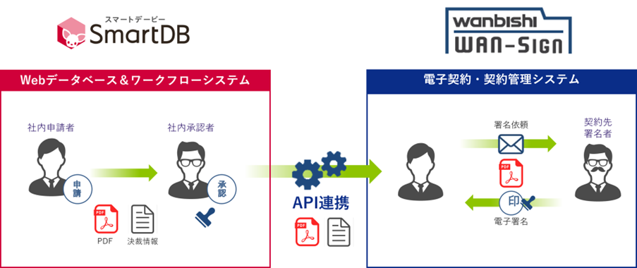 連携イメージ