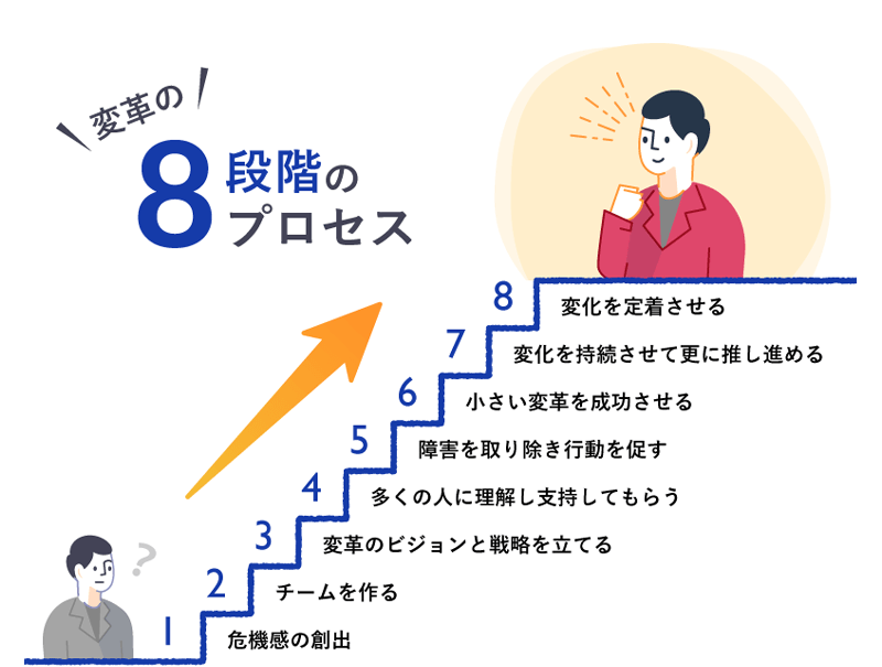 変革の8段階のプロセス