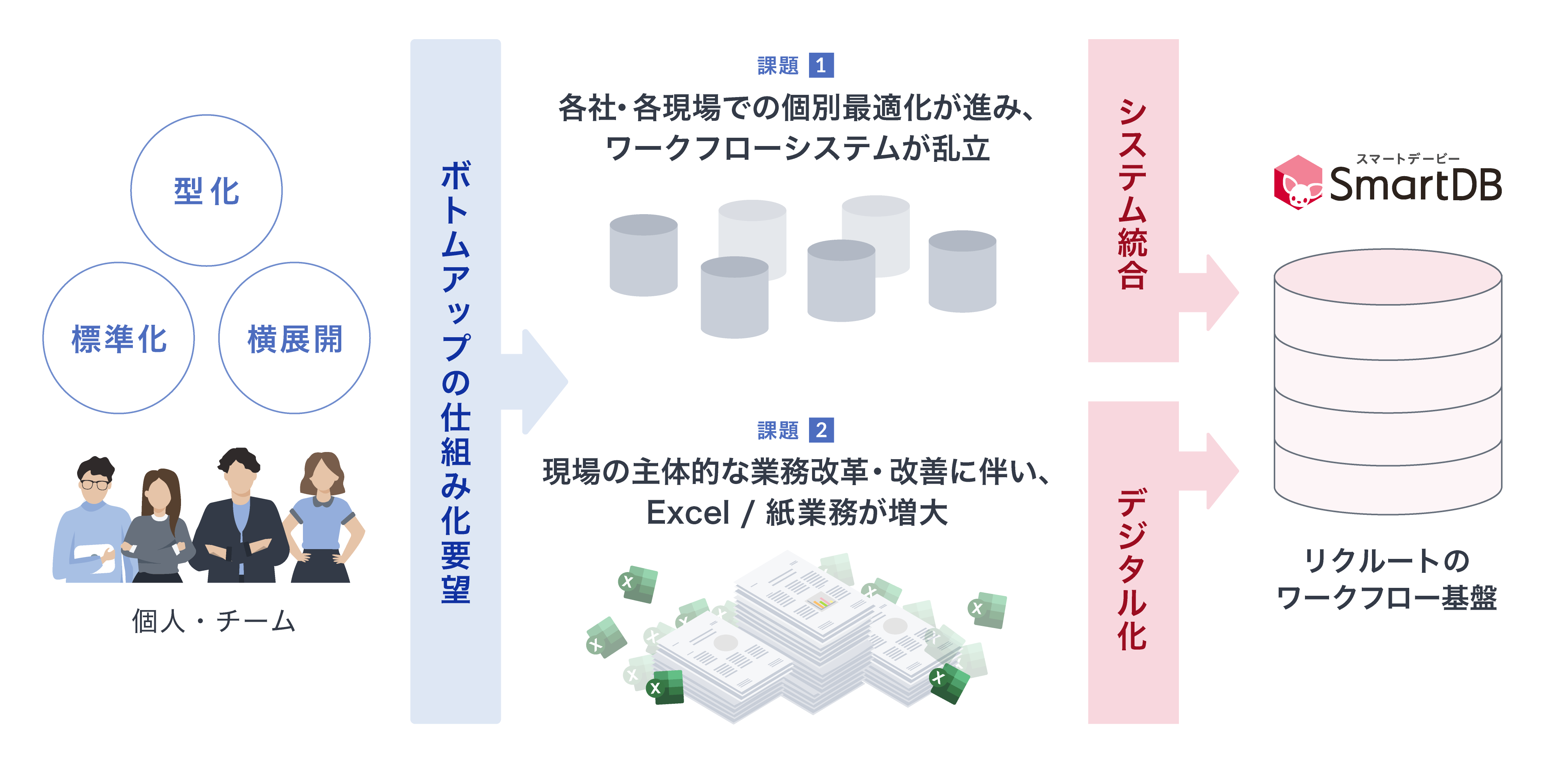 【イメージ：次期汎用ワークフロー基盤導入の取り組み概要】