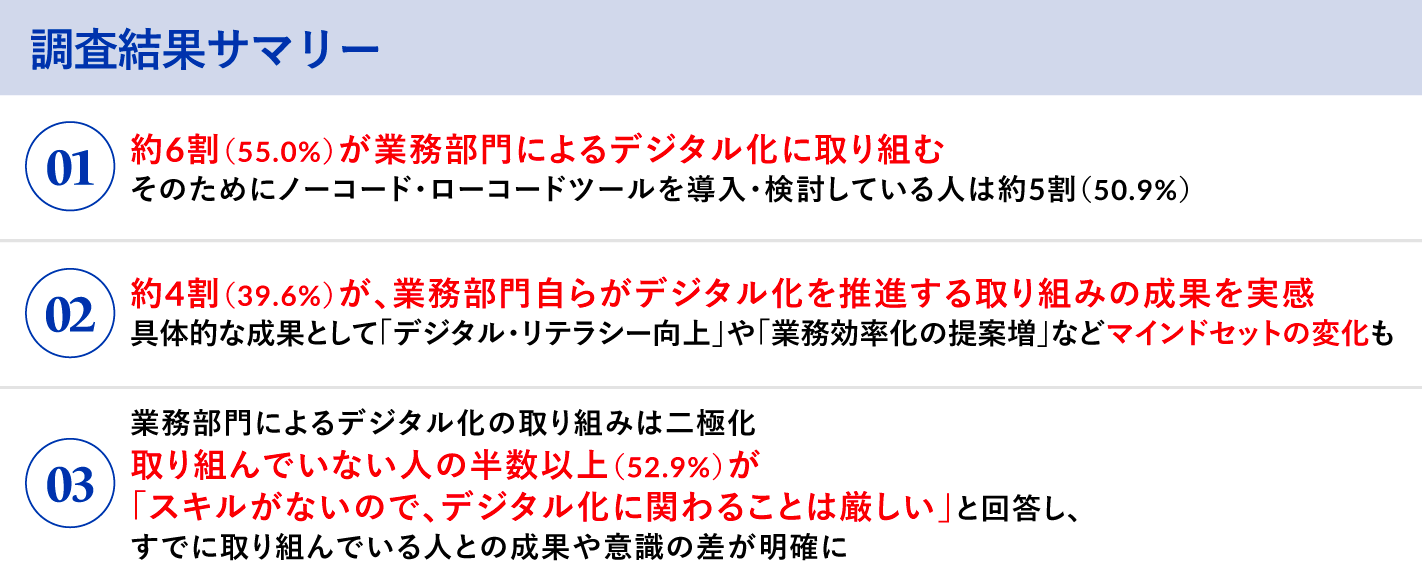 調査結果サマリー