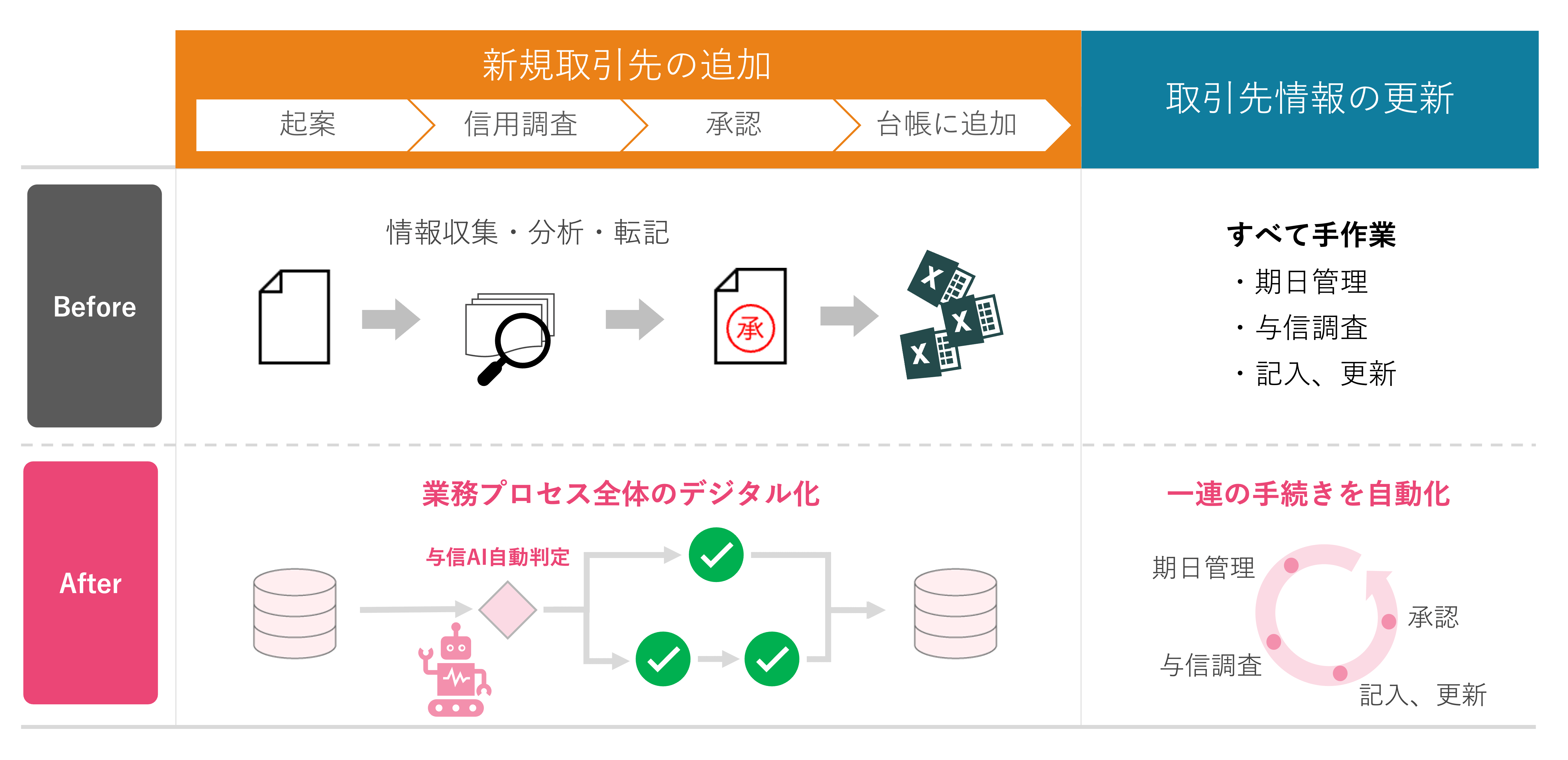 イメージ：SmartDB®︎とアラームボックスの連携イメージ