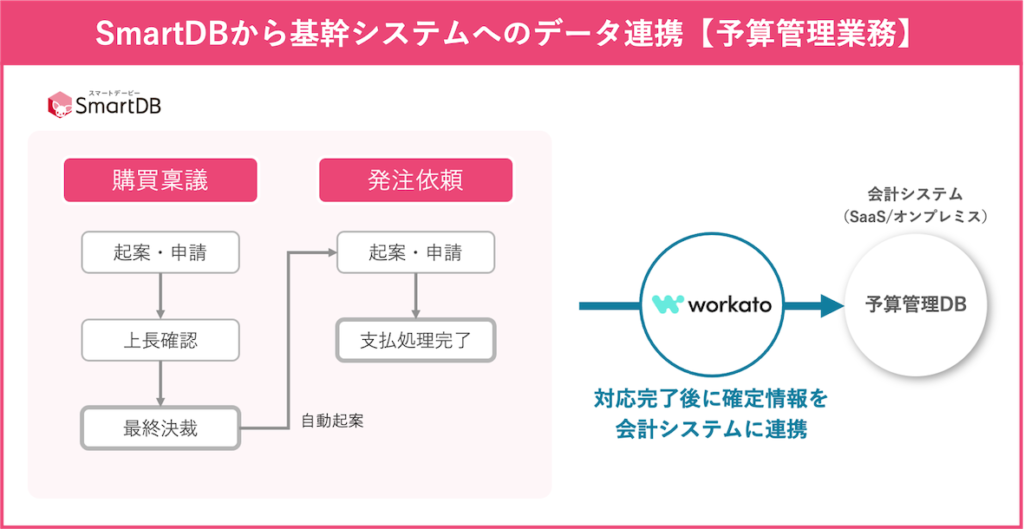 連携イメージ1