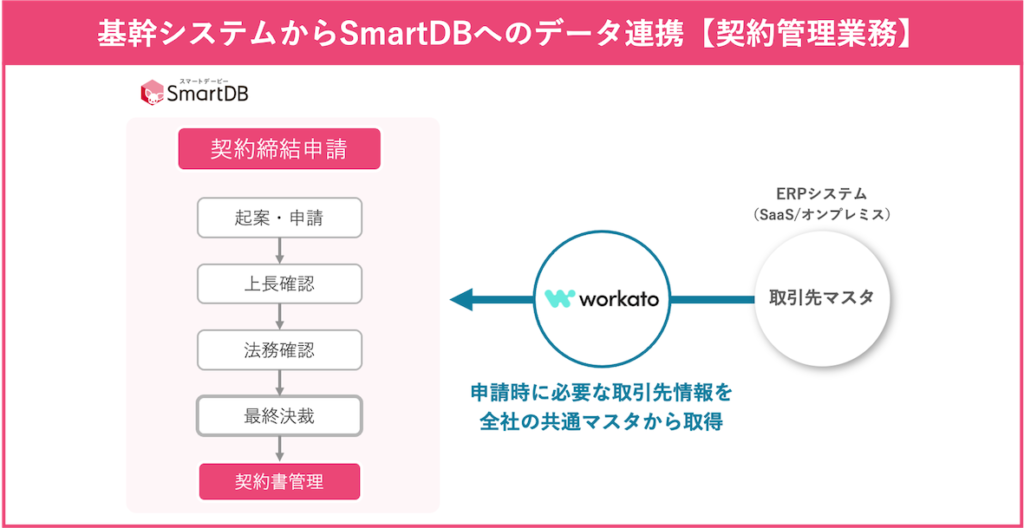 連携イメージ2