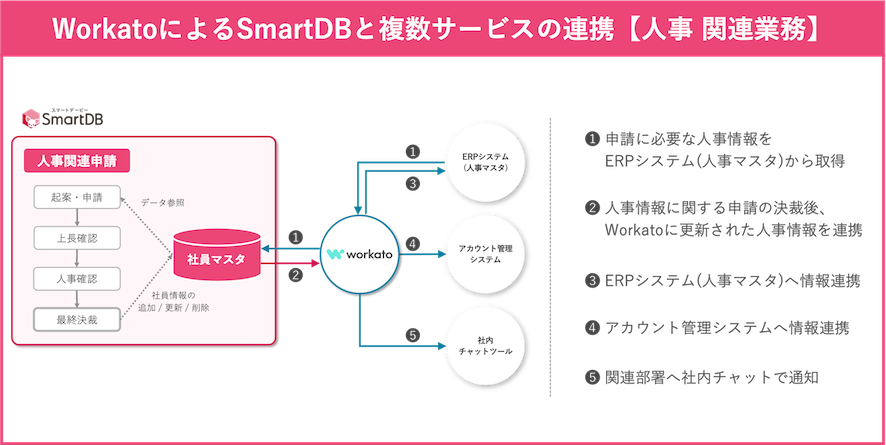 連携イメージ3