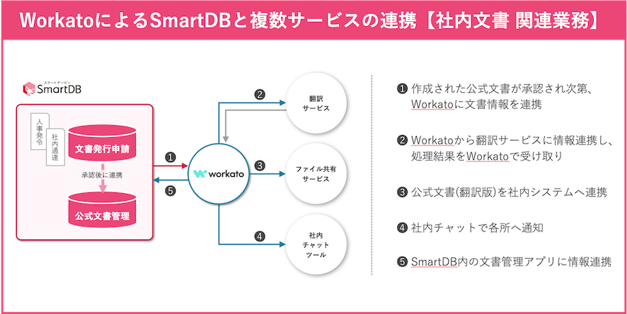 連携イメージ4