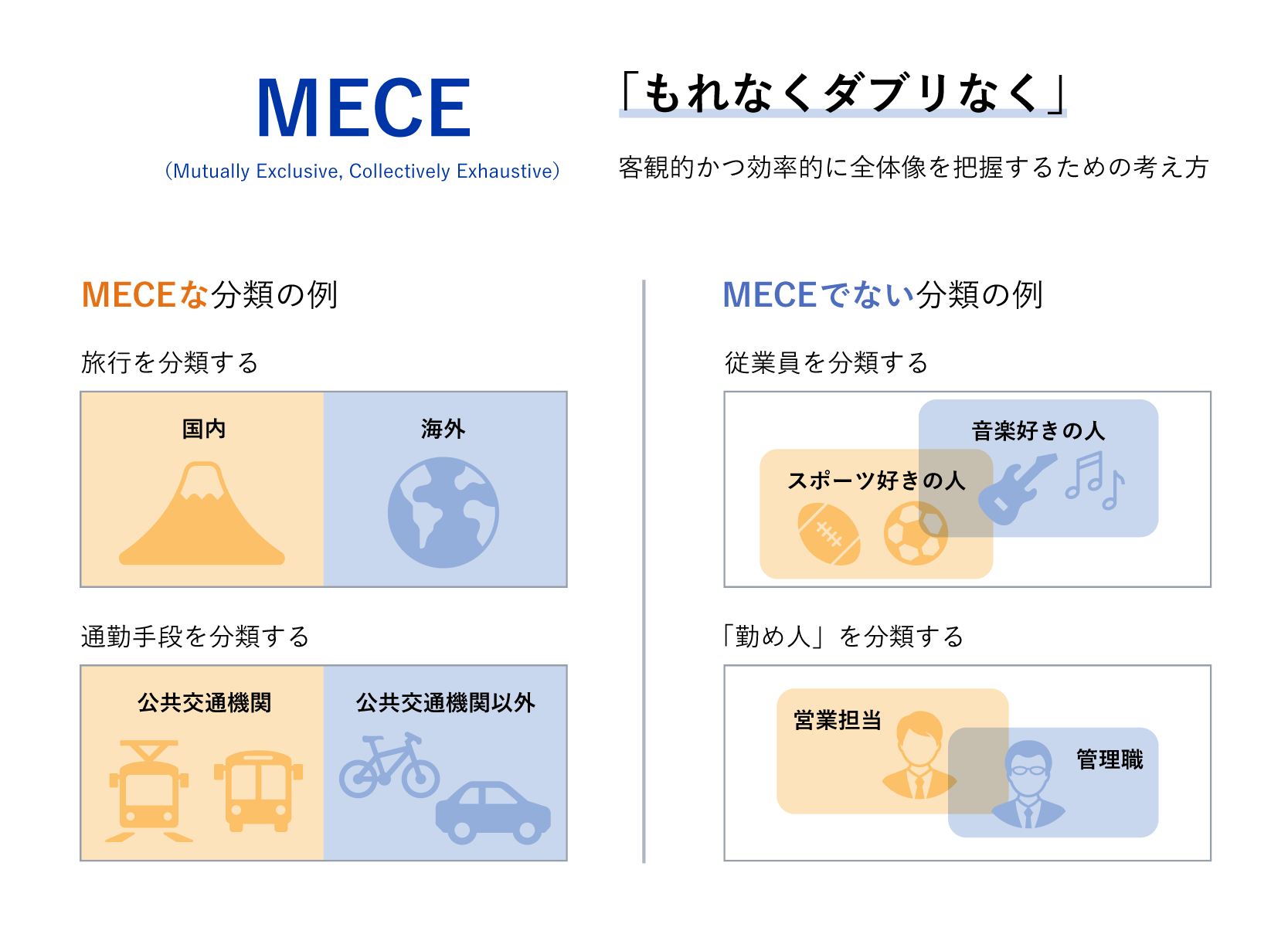 フレームワーク思考研修で学ぶMECEとは