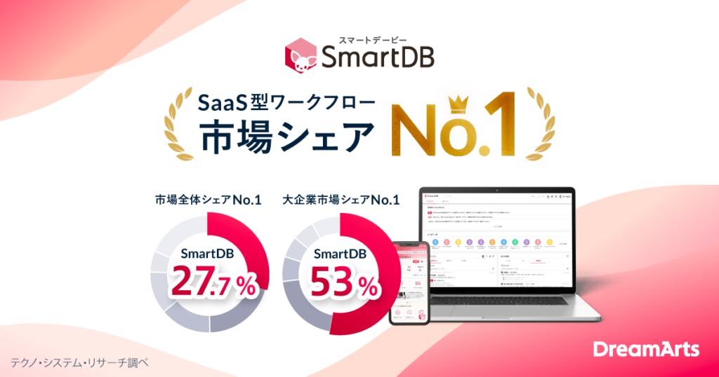 イメージ：SmartDB SaaS型ワークフロー市場 シェアNo.1獲得
