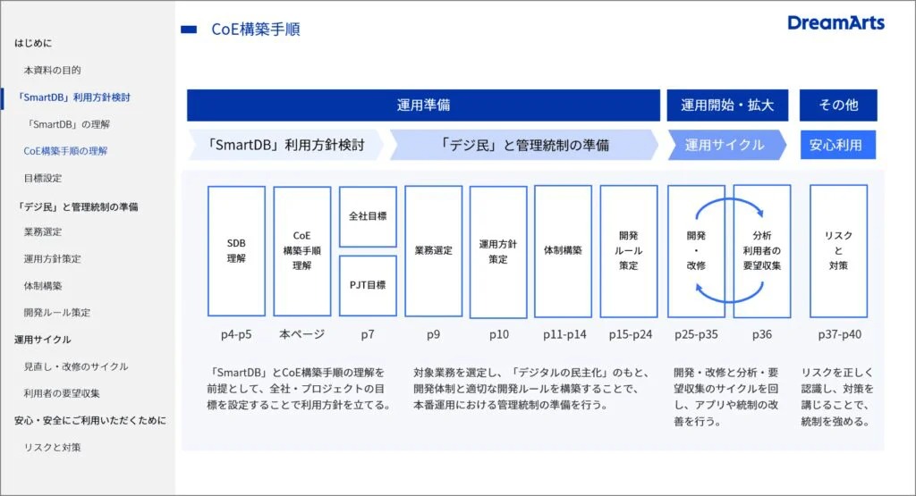 【イメージ：CoE構築の手引書】