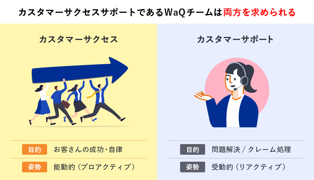 新しいお客さんが継続的にサービス・プロダクトを使いこなせるように支援するプロセスのこと