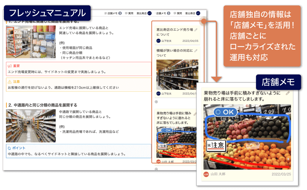 【画像3：フレッシュマニュアル機能を活用した店舗メモのイメージ】