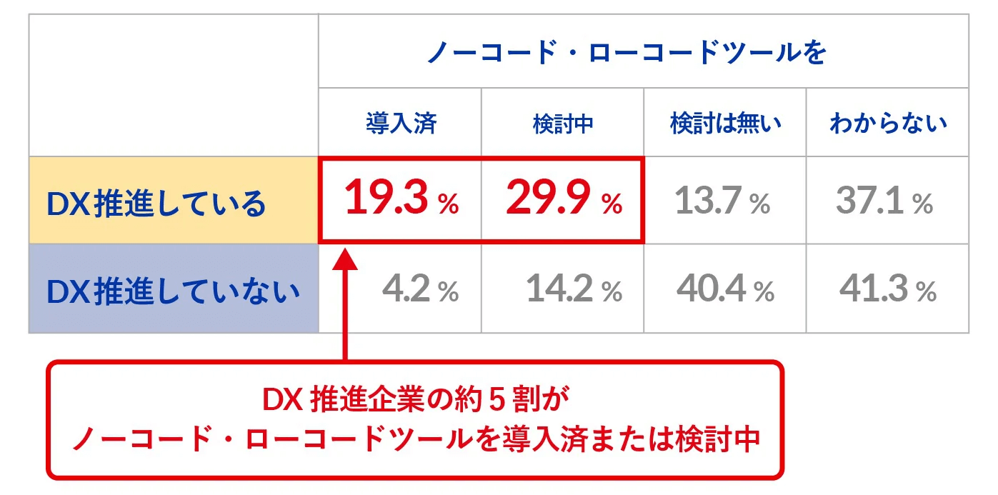 調査レポート