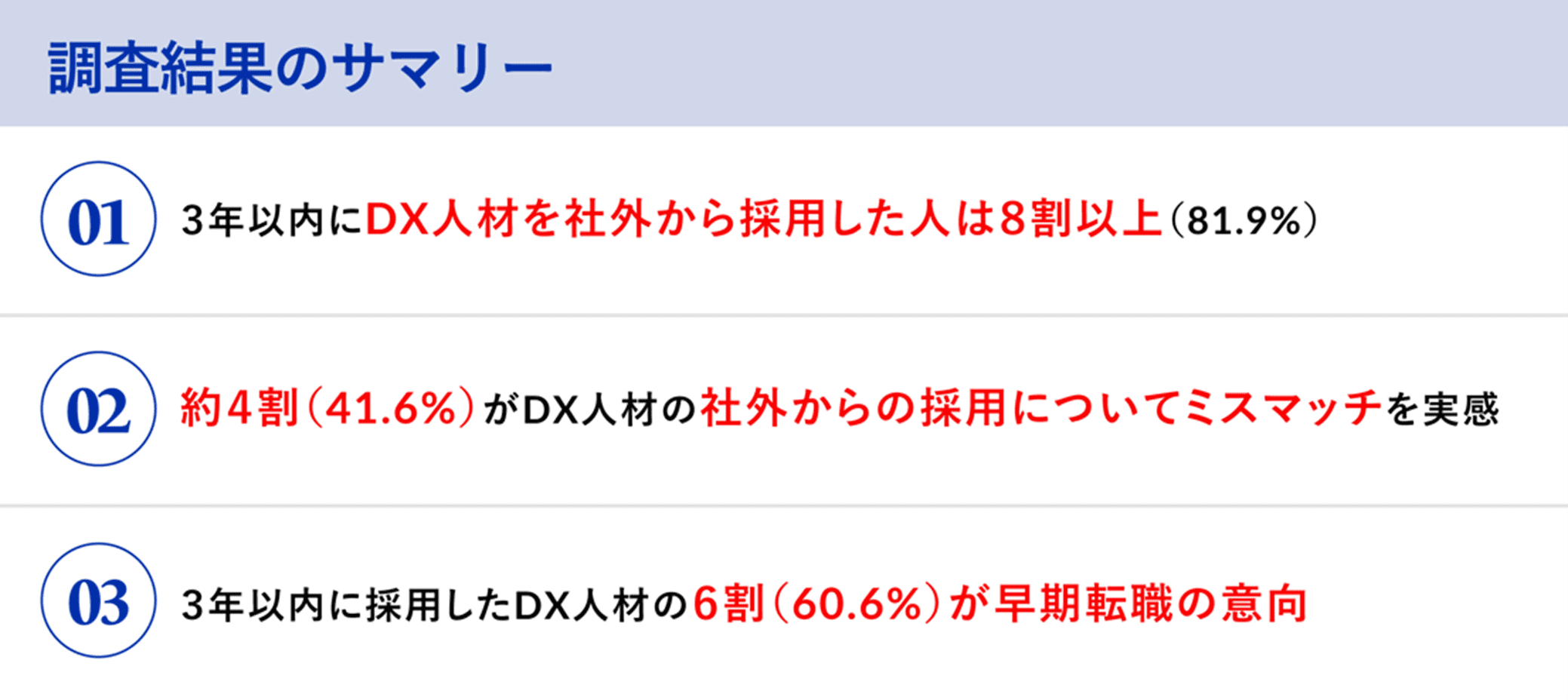 調査結果サマリー