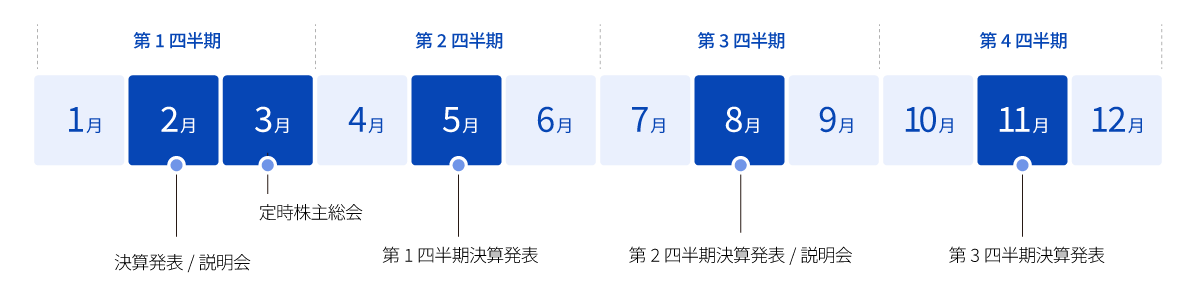 IRカレンダー