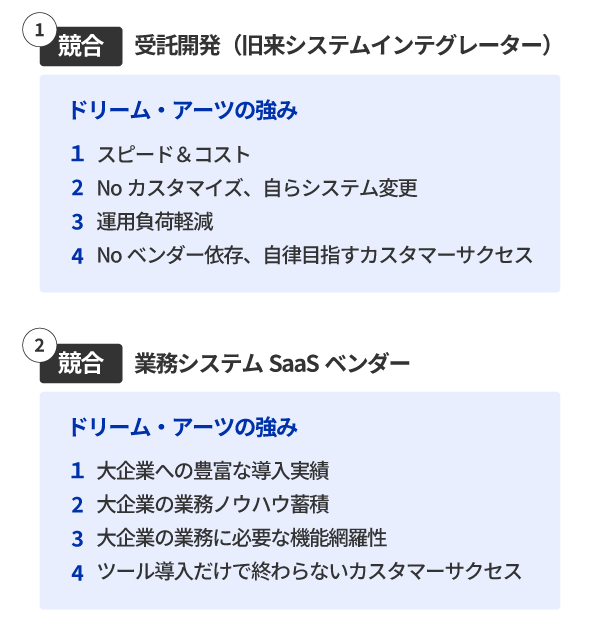 当社サービスを提供できる市場規模