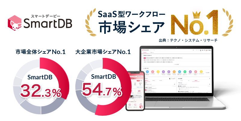 SmartDB SaaS型ワークフロー市場シェアNo.1