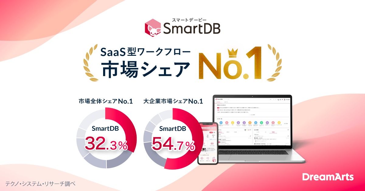 イメージ：SmartDB SaaS型ワークフロー市場 シェアNo.1獲得