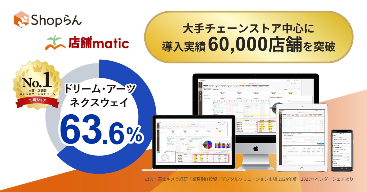 Shopらん®︎/店舗matic、導入実績60,000店舗を突破!