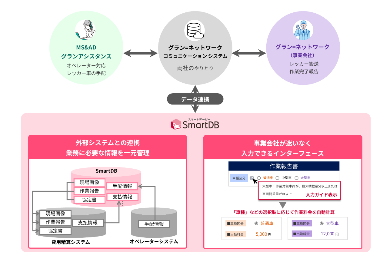 イメージ:アシスタンスサービス全体の流れ
