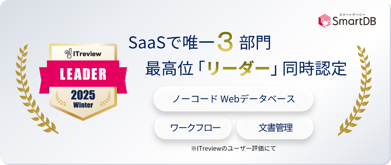 SaaSで唯一３部門 最高位「リーダー同時認定」