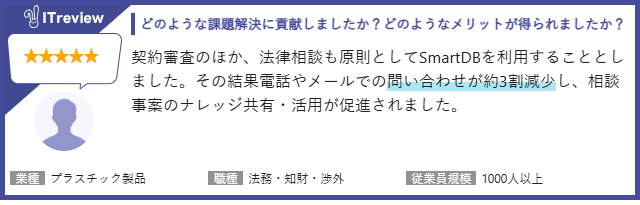 ITreview ユーザーの評価