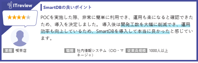 ITreview ユーザーの評価