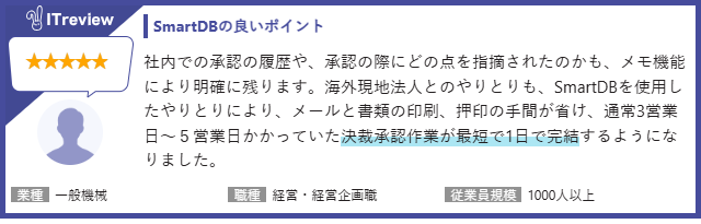 ITreview ユーザーの評価