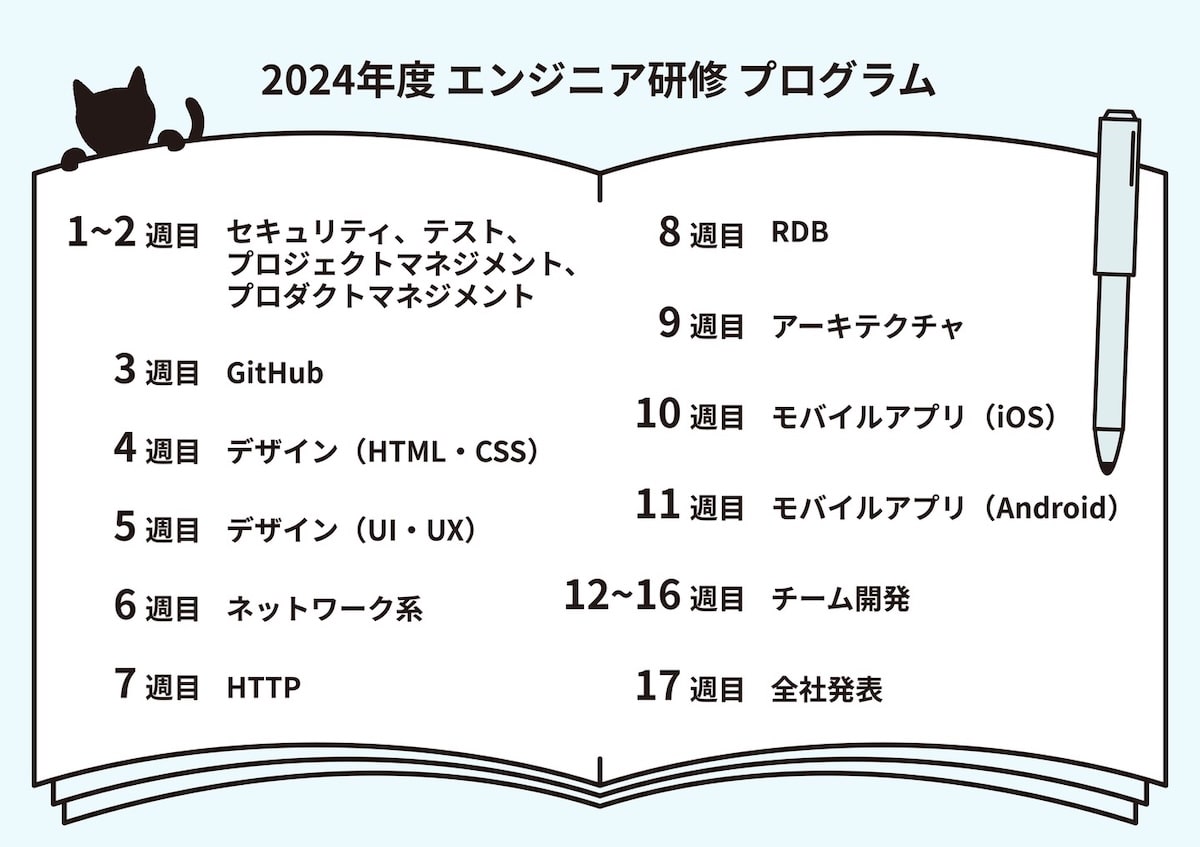2024年度エンジニア研修プログラム