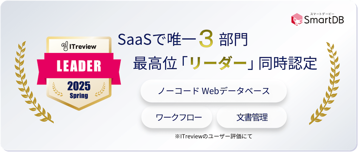 SaaSで唯一３部門 最高位「リーダー同時認定」
