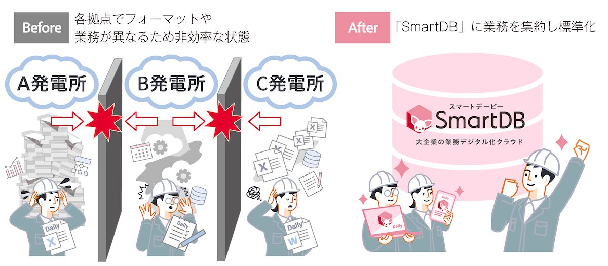 【イメージ:invox受取請求書とSmartDB®︎の連携】