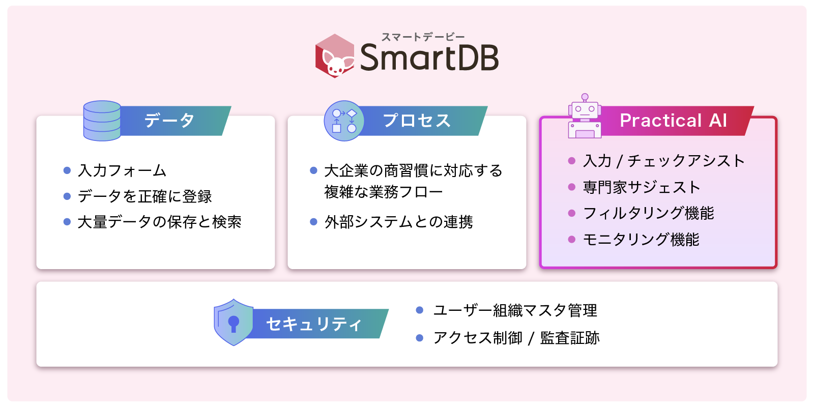 DAPA構想を具現化するSmartDBとAIの融合