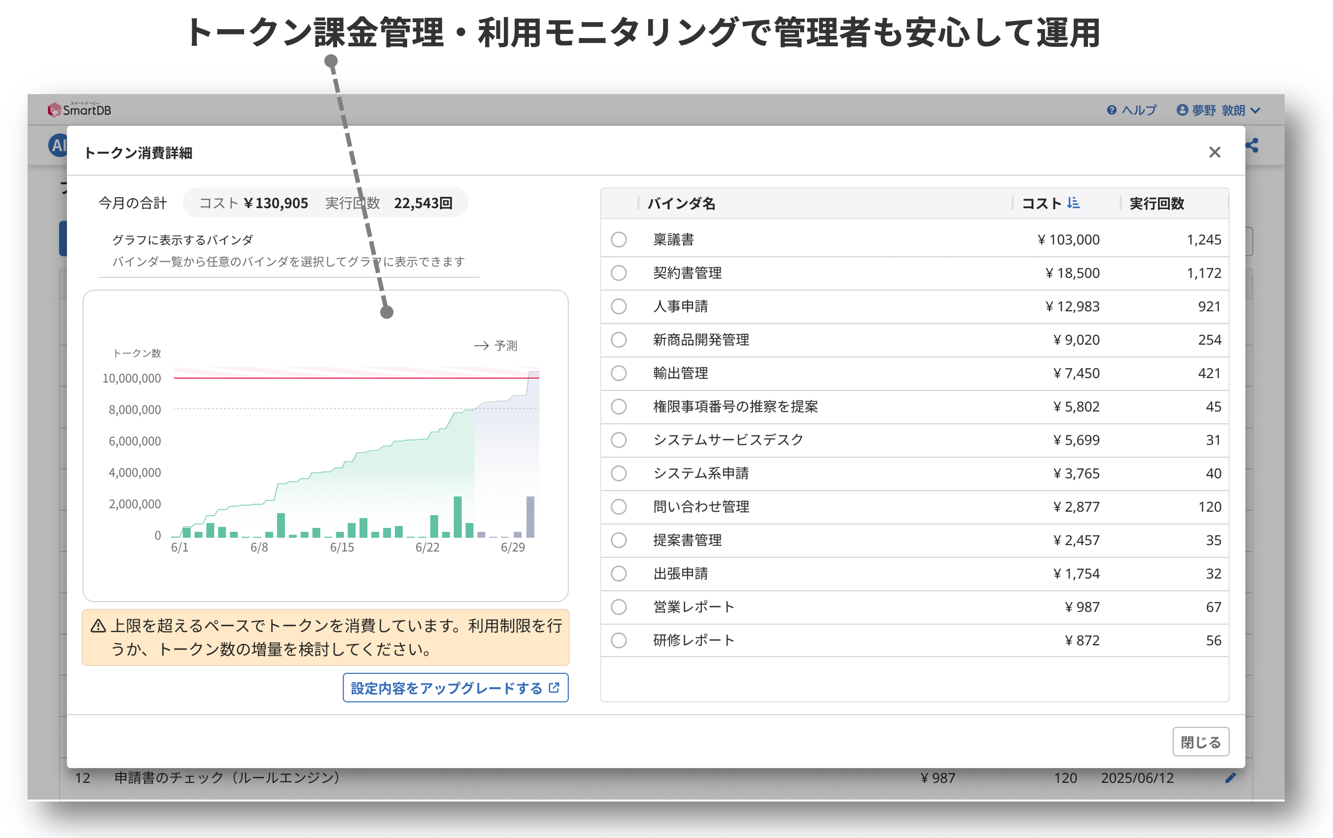 トークン課金管理・利用モニタリング機能
