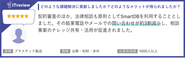 ITreview ユーザーの評価