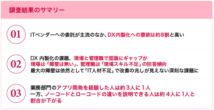 調査結果サマリーを示す図