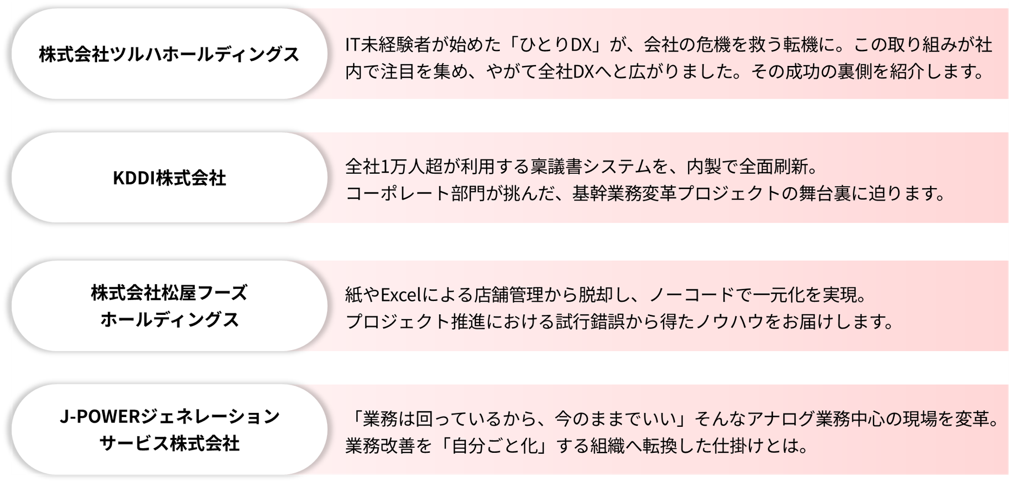 登壇企業と講演の概要の図