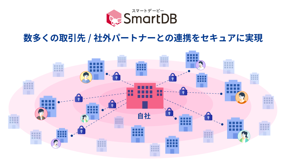 SmartDBのコラボレーター機能による社外連携のイメージ