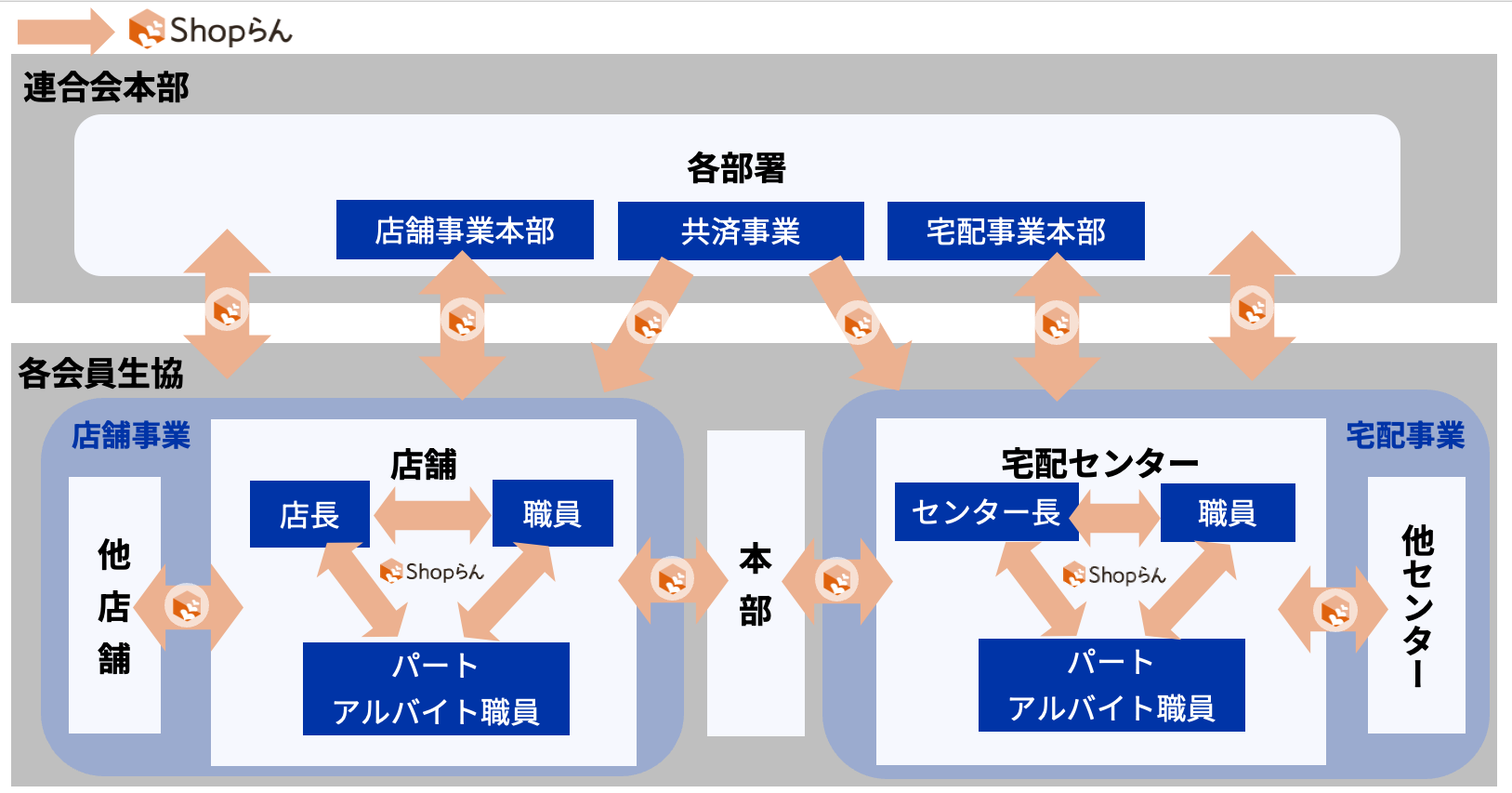イメージ:AIで翻訳したお知らせ画面