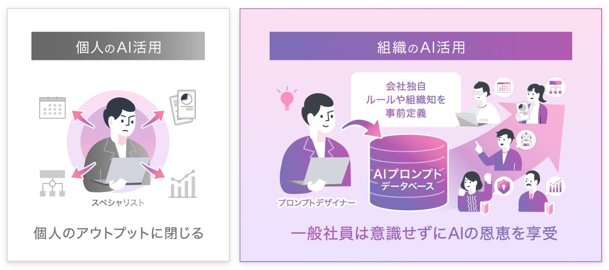 イメージ:現状の煩雑な情報連携フロー