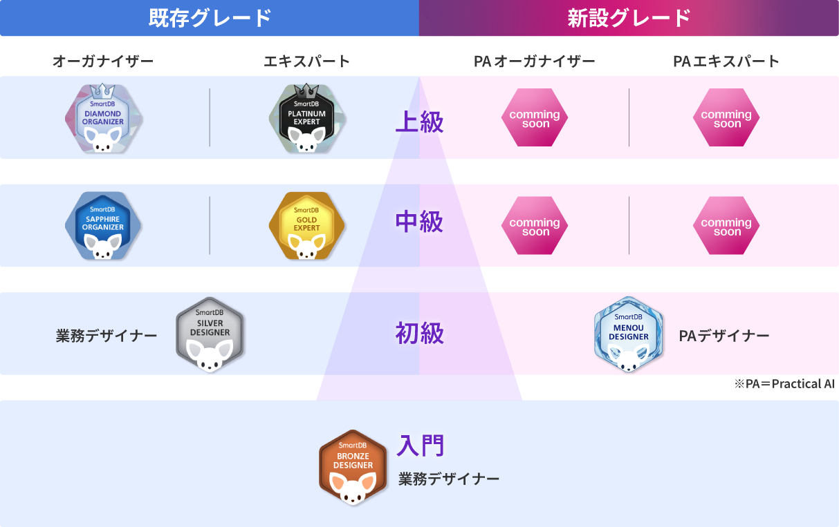 イメージ:現状の煩雑な情報連携フロー