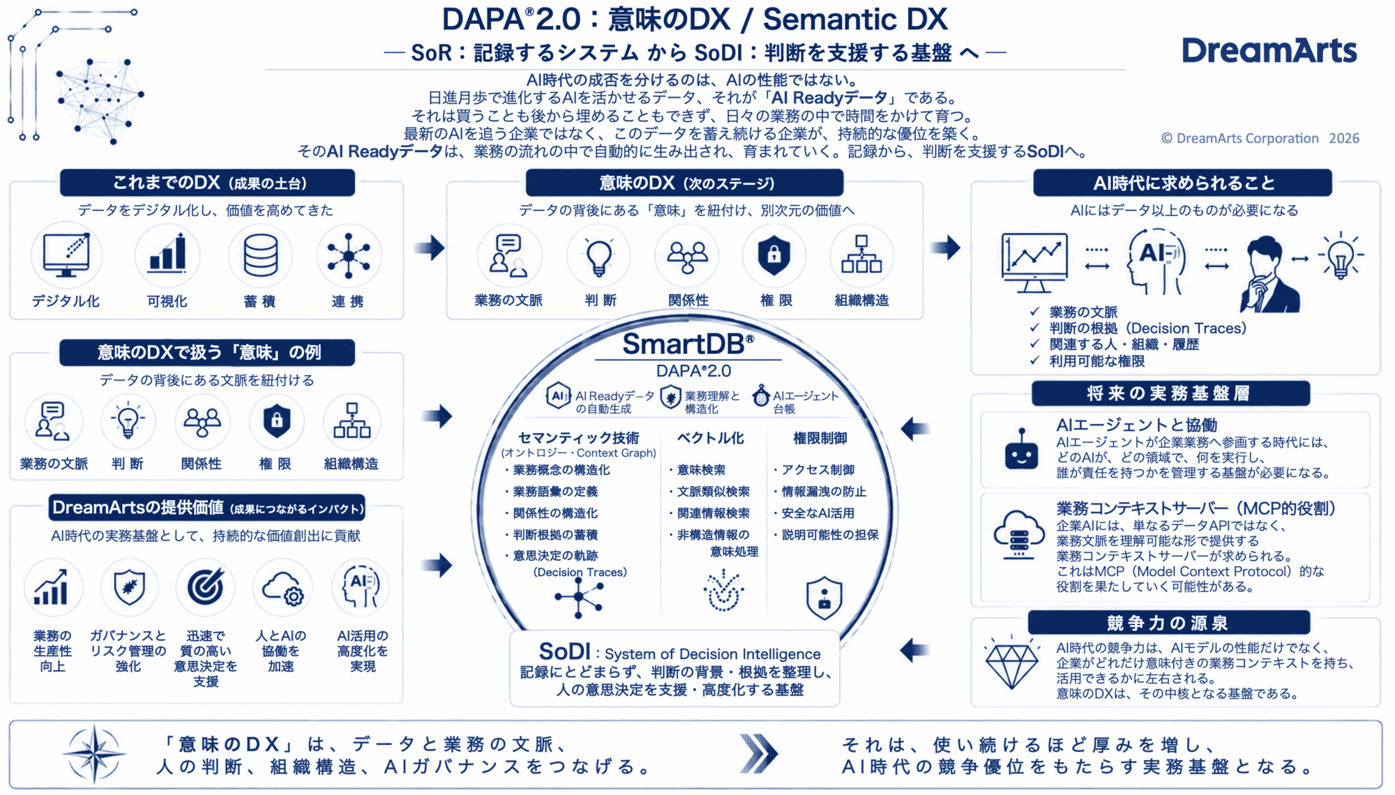 イメージ:現状の煩雑な情報連携フロー