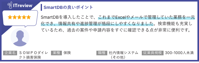 ITreview ユーザーの評価
