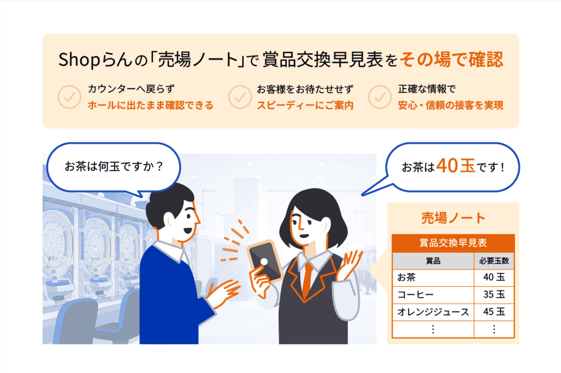 イメージ:現状の煩雑な情報連携フロー